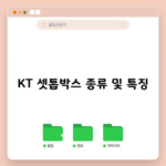 KT 셋톱박스 종류 및 특징