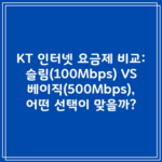 KT 인터넷 요금제 비교: 슬림(100Mbps) VS 베이직(500Mbps), 어떤 선택이 맞을까?