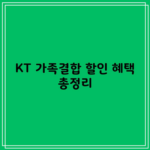 KT 가족결합 할인 혜택 총정리