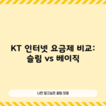 KT 인터넷 요금제 비교: 슬림 vs 베이직