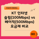 KT 인터넷 슬림(100Mbps) vs 베이직(500Mbps) 요금제 비교