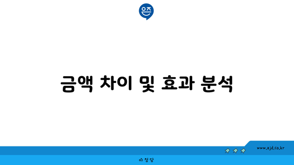 금액 차이 및 효과 분석