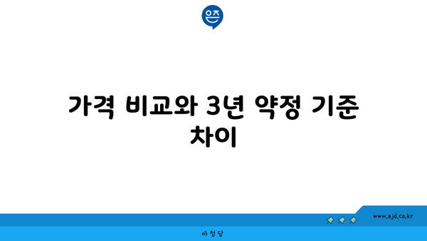 가격 비교와 3년 약정 기준 차이