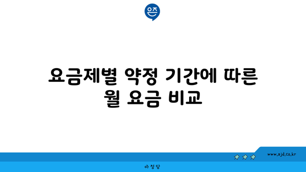 요금제별 약정 기간에 따른 월 요금 비교