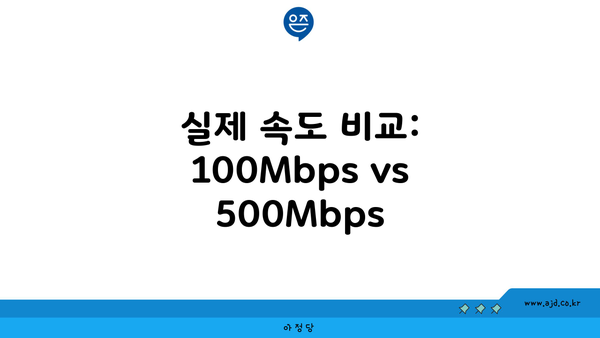 실제 속도 비교: 100Mbps vs 500Mbps