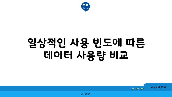 일상적인 사용 빈도에 따른 데이터 사용량 비교