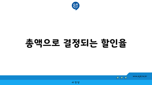 총액으로 결정되는 할인율