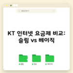 KT 인터넷 요금제 비교: 슬림 vs 베이직