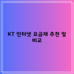 KT 인터넷 요금제 추천 및 비교