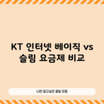 KT 인터넷 베이직 vs 슬림 요금제 비교