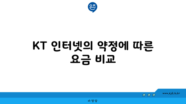 KT 인터넷의 약정에 따른 요금 비교