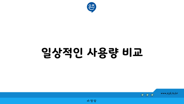 일상적인 사용량 비교