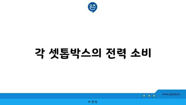 각 셋톱박스의 전력 소비