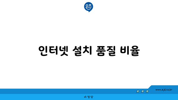 인터넷 설치 품질 비율