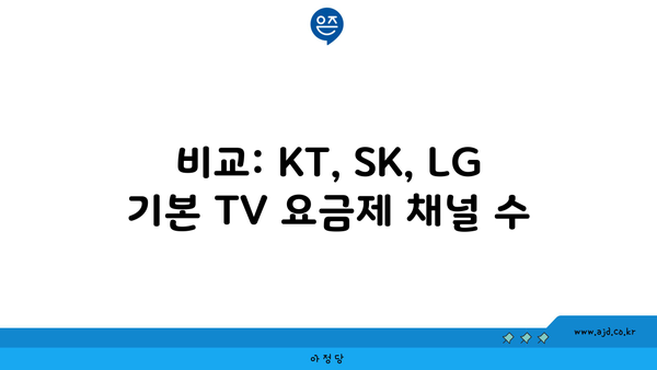 비교: KT, SK, LG 기본 TV 요금제 채널 수