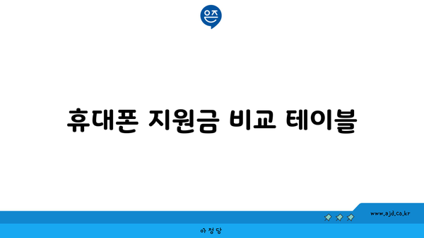 휴대폰 지원금 비교 테이블