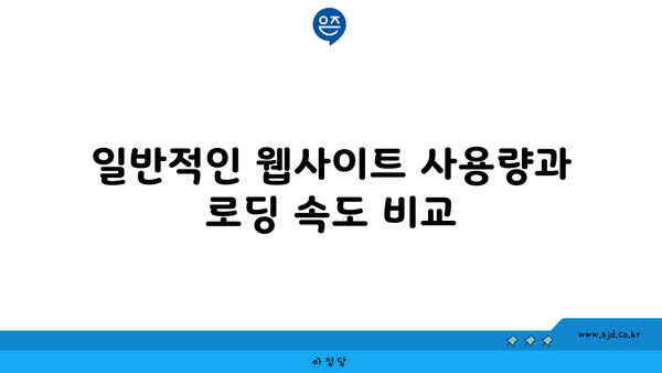 일반적인 웹사이트 사용량과 로딩 속도 비교